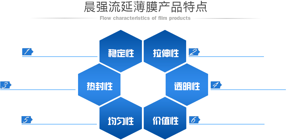 改性聚氨酯慢回彈開孔劑，增強泡沫的吸震減噪性能，廣泛應用于高端汽車內飾座椅